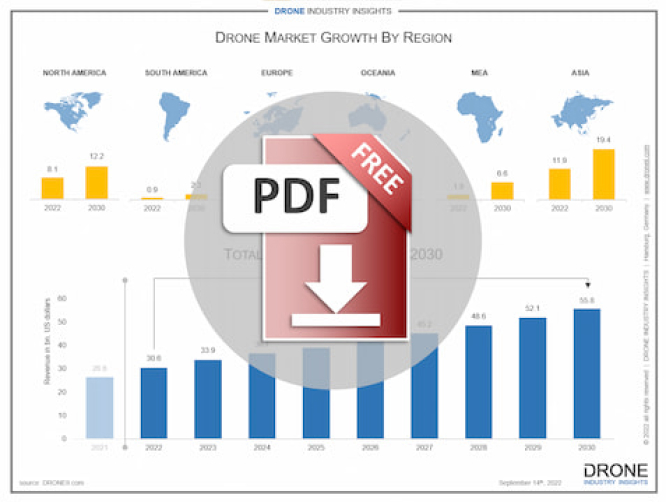 Drone Market Analysis 2022-2030 whitepaper