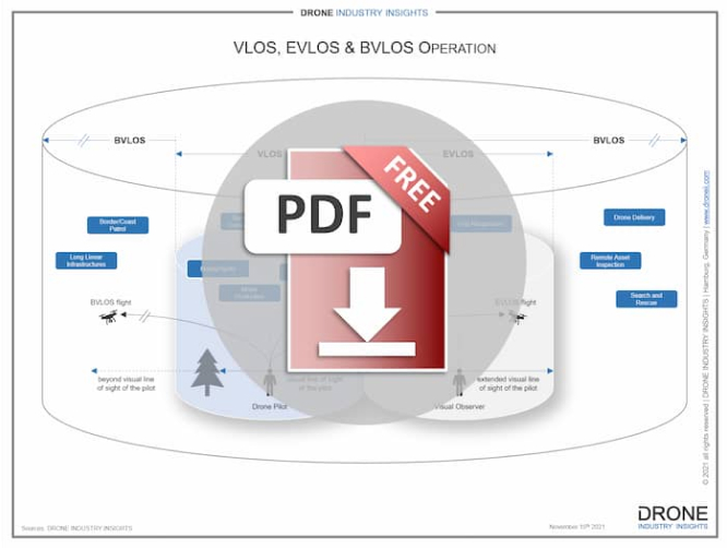 BVLOS Definition whitepaper