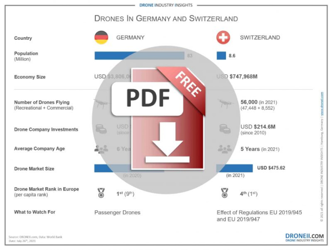 Commercial Drones in Germany and Switzerland 2021 whitepaper