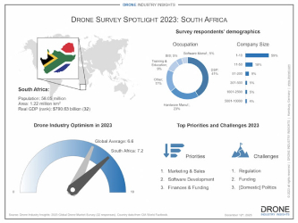 Survey Snapshot: the South African Drone Market Survey Snapshot: the South African Drone Market